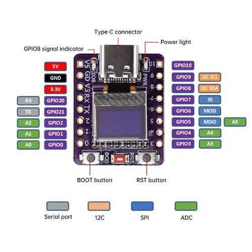ESP32-C3 0.42" Wi-Fi Bluetooth Type-C, плата разработчика 7000007646 фото